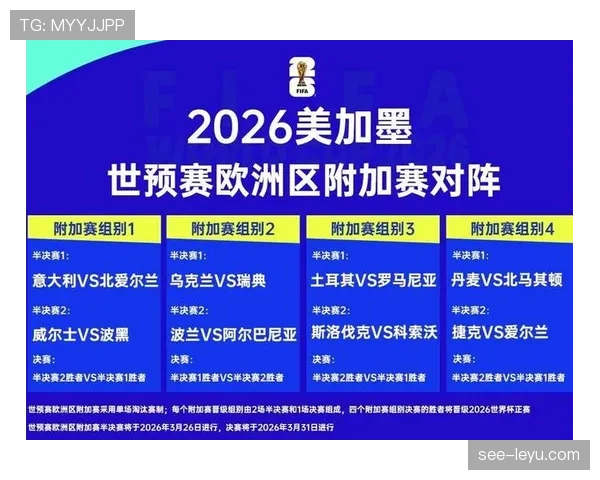 2026世界杯48支球队分组规则及小组赛晋级条件详解