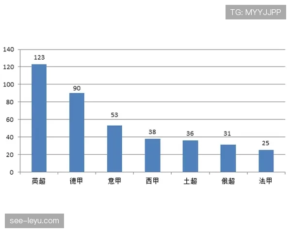 阿森纳英超争冠压力上升，目前竞争形势变化对赛季走势形成制约