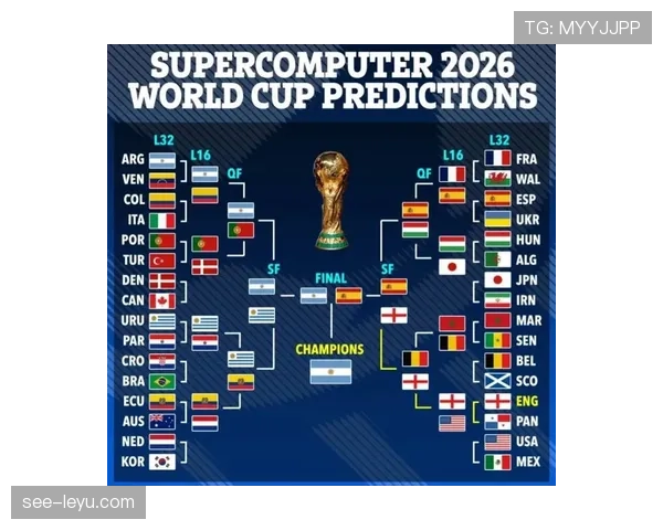 2026世界杯预测晋级球队全景分析